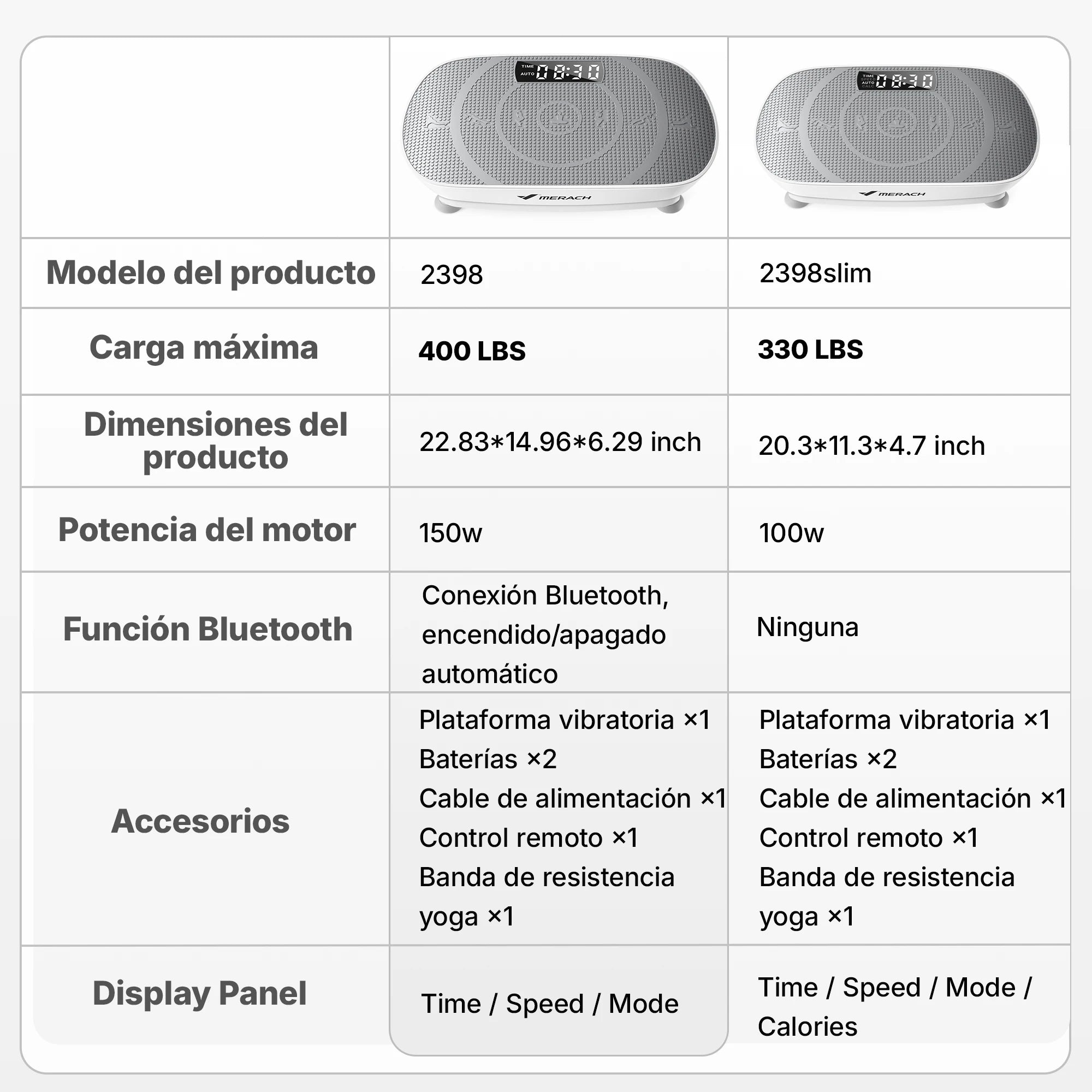 Vibration Plate CV30 – Whole Body Workout Fitness Platform for Weight Loss & Shaping